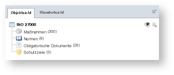 Umsetzung von Maßnahmen