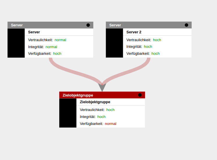 zielobjekte-schutzbedarf-vererbt