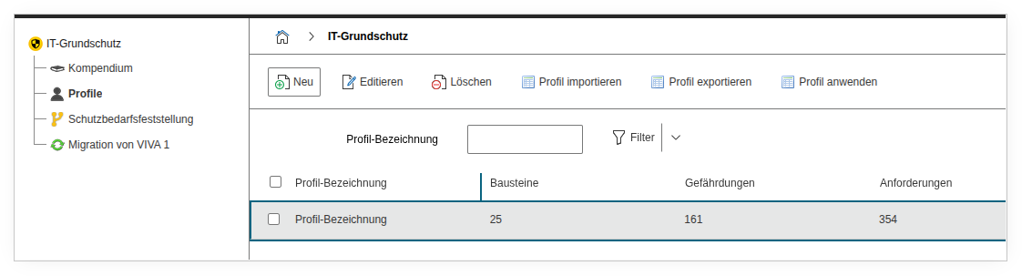 Profile overview