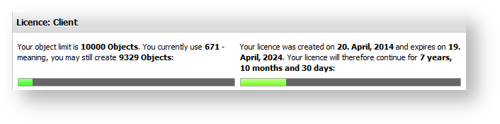 License