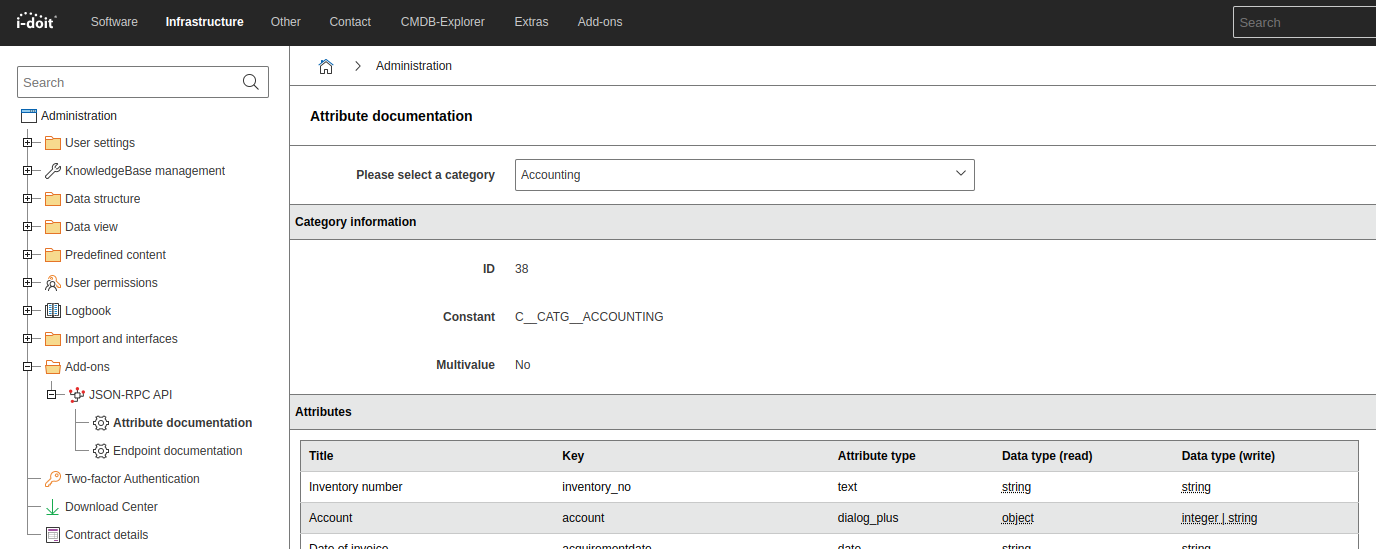 Categories in the IT Documentation