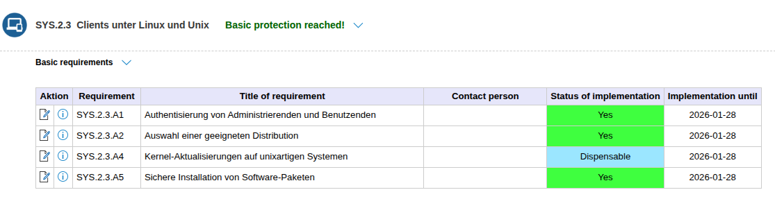 basic-protection-reached