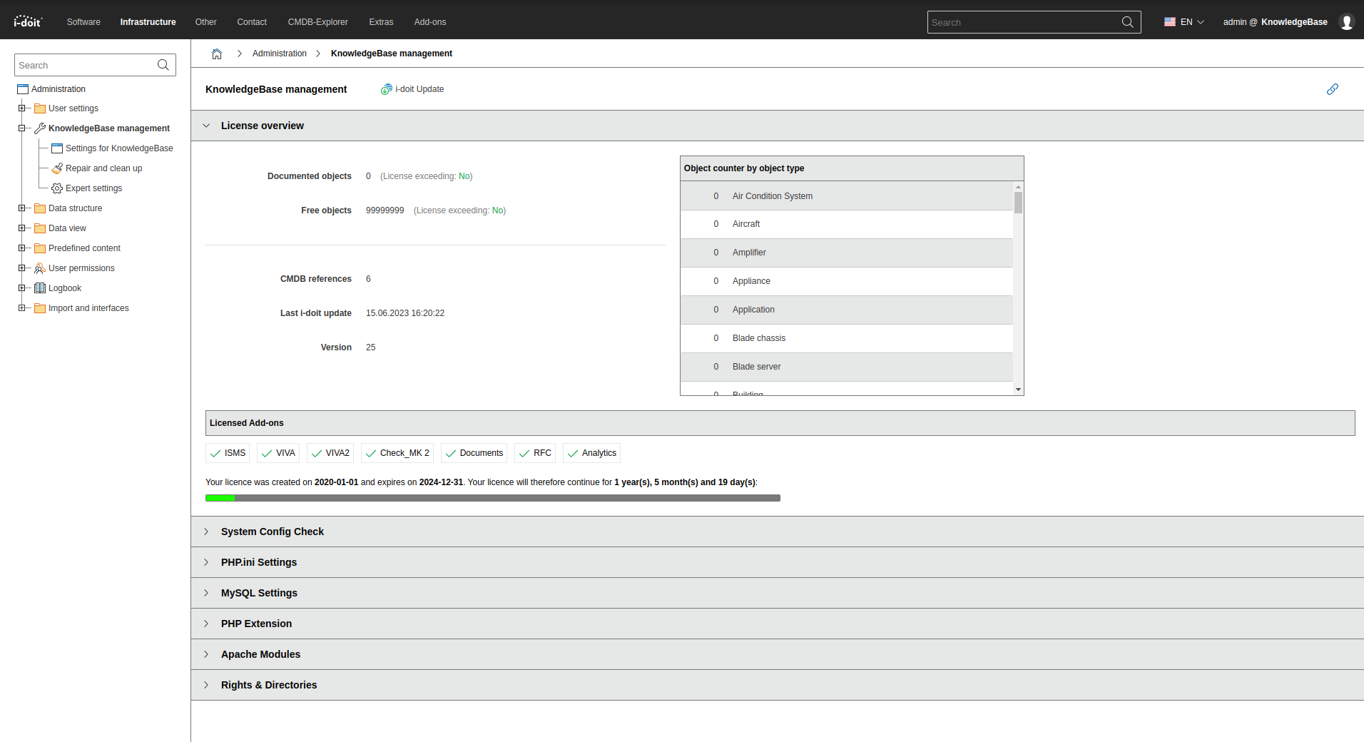 [Tenant name] management overview